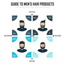Review Best Hair Gel For Men With Thick Thin Curly Wavy Or Thinning Hair Hair Gel For Men Mens Hairstyles Haircut Types