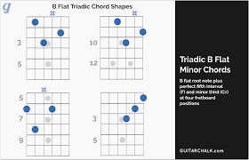 The Master Guitar Chords Chart Collection Guitar Chalk Guitar Chords Guitar Chord Chart Guitar