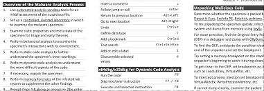 It is software developed by cyber attackers with the intention of gaining access or causing damage to a computer or network, often while the victim. Cheat Sheet For Analyzing Malicious Software