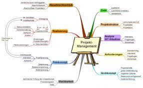 neuhausen com assoziogramm mindmap unterrichtsplanung unterrichts planung kommunikationsmittel