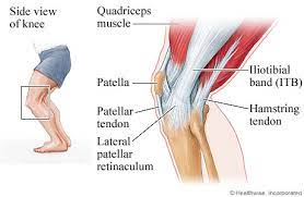 Maybe you would like to learn more about one of these? Back Of Knee Pain When Trying To Sleep Neogaf