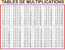 Tables Chart Bonjourworld Co