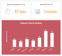 Customer relationship management (crm) is a process in which a business or other organization administers its interactions with customers. Customer Service Kpis Metrics Best Support Kpi Examples