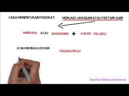 Seperti yang dibahas sebelumya, kalimat simpleks merupakan kalimat tunggal yang terdiri dari satu subjek (s), predikat (p), objek (o) dan keterangan (k). Cara Menentukan Predikat Dalam Kalimat Youtube