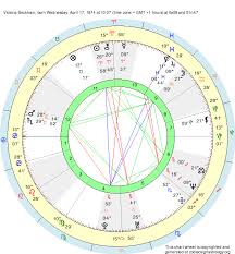 birth chart victoria beckham aries zodiac sign astrology