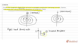 • magnetic fields are similar to electric fields, but they are produced only by moving charges while electric fields are right hand rule for magnetic field due. Draw The Magnetic Field Lines Around A Straight Conductor Carrying
