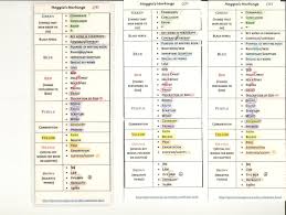 Key Word Marking Color Themes Of Bibles Books And Letters