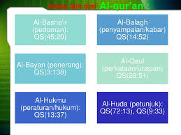See more of nama nama lain al qur'an on facebook. Al Qur An A Pengertian Al Qur An B Pungsi Dan Peranan Al Qur An Ppt Download