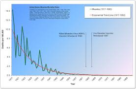 Measles The New Red Scare