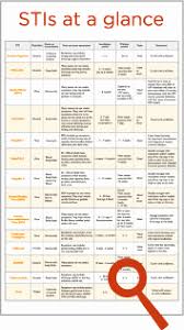 std treatment chart unique itraconazole home furniture