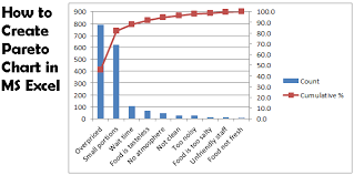 How To Create Pareto Chart In Ms Excel Techsupport