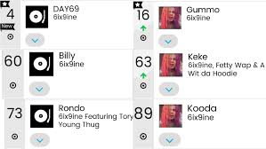 6ix9ine Is On The Billboard Charts 6ix Times This Week Imgur