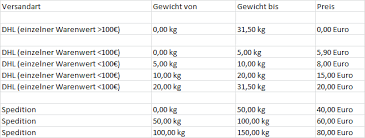 Das große deutsche logistikunternehmen dhl bietet für den nationalen versand eine gut und leichte staffelung der preise. Liefer Und Versandkosten Hifi Schluderbacher