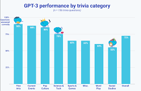 If you paid attention in history class, you might have a shot at a few of these answers. Gpt 3 Vs Water Cooler Trivia Participants A Human Vs Robot Showdown