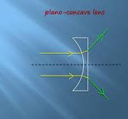 Plano-Concave Lenses | Geometry of Image formation | Get better grade in  exam.