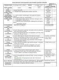 Rph sains tingkatan 5 ts25. Contoh Rph Sains F1 Kssm