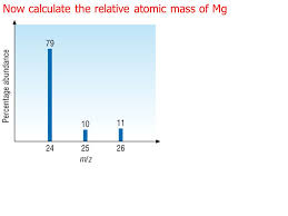 So, in calculating relative atomic mass you must take into account the different isotopic masses of the same elements, but also their % abundance in the you can calculate relative atomic mass from isotopic abundances. Relative Mass Ysis Masspec Elements Html Ppt Download