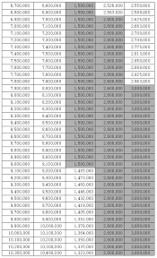 저소득 가구에 평균 46만원씩, 15일부터 근로장려금 지급. 2021 ê·¼ë¡œìž¥ë ¤ê¸ˆ ì‹ ì²­