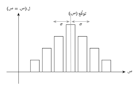 بالترتيب نفسه ، الانحرافات المطلقة للعينات هي 4،4،2،1،1،1،3،4،6. Ø´Ø§Ø±Ø­ Ø§Ù„Ø¯Ø±Ø³ Ø§Ù„Ø§Ù†Ø­Ø±Ø§Ù Ø§Ù„Ù…Ø¹ÙŠØ§Ø±ÙŠ Ù„Ù„Ù…ØªØºÙŠ Ø± Ø§Ù„Ø¹Ø´ÙˆØ§Ø¦ÙŠ Ø§Ù„Ù…ØªÙ‚Ø· Ø¹ Ù†Ø¬ÙˆÙ‰