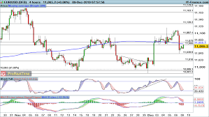 nfp fuelled dollar rally likely to fade in eur usd gbp usd