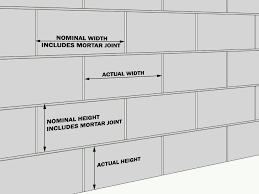 Concrete Block Cmu Sizes Shapes And Finishes