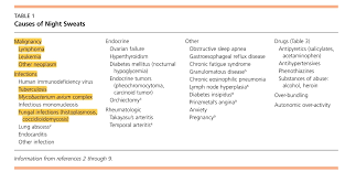 If not, see a doctor. Causes Of Night Sweats Differential Diagnosis Grepmed
