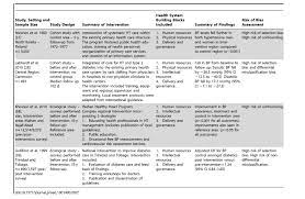 Literature review atau tinjauan pustaka adalah istilah yang sering dikerjakan oleh mahasiswa ketika sedang mengerjakan skripsi, tesis atau disertasi. Literature Review Table In Beamer Tex Latex Stack Exchange