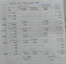 Pada 1 juli 2014, juliardi mendirikan jasa foto copy mulya jaya. Pada Tanggal 1juli1996 Marlina S H Membuka Sebyah Kantor Penacara Beikut Ini Adalah Transaksi Brainly Co Id