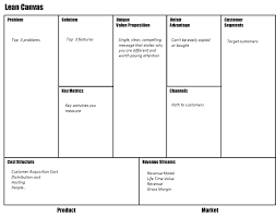 Lean Canvas Business Model Academy Lean Canvas Business Model Canvas Canvas