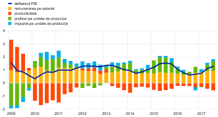 Conţinutul acestui act aparţine exclusiv s.c. Annual Report 2017