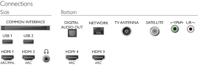 Телевизоры с диагональю до 59 дюймов. Philips 55pus7303 12 Un Televisor Que Presume De Ambilight De 3 Lados