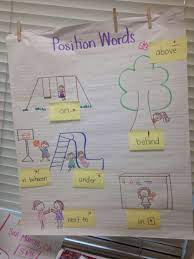 Position Words Anchor Chart Poster Kindergarten Anchor Charts Positional Words Kindergarten Position Words