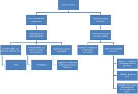 Other Claims Against The Department Department Of Veterans