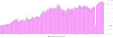 It has a current circulating supply of 116 million coins and a total volume exchanged of ₹4,500,991,621,860. Ethereum Price Forecast Buyers Aim For 3 000 As More Than 52 Billion Worth Of Eth Locked Away Forex Crunch