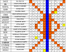 57 Eye Catching Mayan Calendar Chart