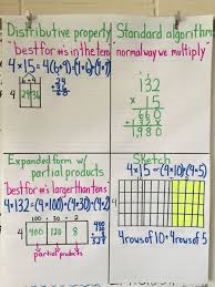 Multiple Ways To Multiply 4th Grade Math Lesson Plans 4th Grade Math Math Lessons