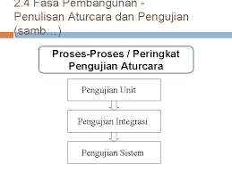 Tiga cara menghitung luas bangunan. Bab 5 Fasa Pembangunan Implementasi Objektif 1 Menerangkan