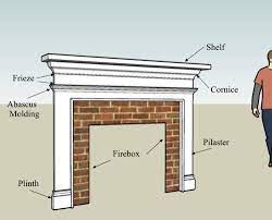 Fireplace Mantel Surround Designs Fireplace Mantel Surrounds Fireplace Mantel Designs Wood Fireplace Surrounds
