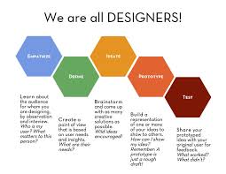 What Is Design Thinking Exploratownium Design Thinking