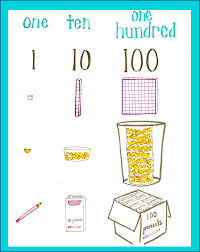 Ones Tens Hundreds Anchor Chart Www Bedowntowndaytona Com