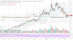 Micron Technology Stock Bulls Have A Trade War Advantage