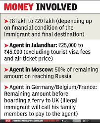 Your benefits at a glance. Tracking The Diaspora Syrian Crisis Drives Agents Off Turkey To Risky Russia Route India News Times Of India
