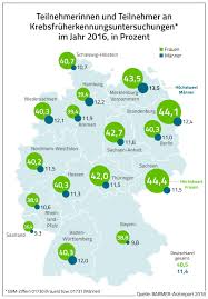 Jeder mann hat ab dem 45. Gesundheitsmanger Der Barmer Manner Sind Vorsorgemuffel Barmer