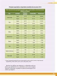 Pagina de geografia 205 y 206. Libro De Geografia 6 Grado Pagina 100 Geografia Cuarto Grado 2016 2017 Online Libros De Grado 6 Libro De Primaria Carylc Hearer
