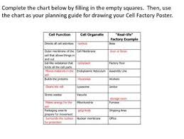 The Cell Factory Cell The Cell Class Activities