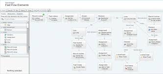 Salesforce flow designer
