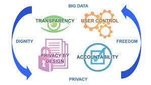 Https Edps Europa Eu Sites Edp Files Publication 15 11 19 Big Data En Pdf