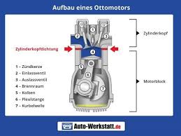 Der Motor Macht Plotzlich Eigenartige Gerausche Beim Blick In Den Motorraum Fallt Ihnen Der Olverschmierte Motorblock Auf Und Sie Erke Zylinder Autos Dichtung
