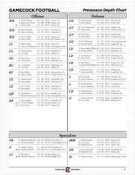 Depth Chart 1_mgkvrj Abc Columbia