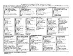 Rti Math Quick Chart Of Strategies Activities For 4th Grade